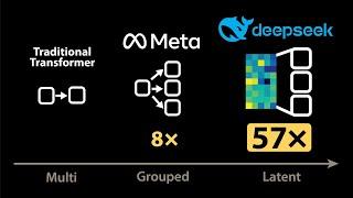 The Genius of DeepSeek’s 57X Efficiency Boost [MLA]