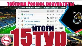 Чемпионат России по футболу. 15 тур. Результаты, таблица, расписание + таблица ФНЛ