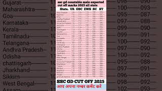 ssc gd cut off 2025 ll ssc gd expected cut off 2025 ll ssc gd safe score 2025 l #ssc_gd_cut_off_2025