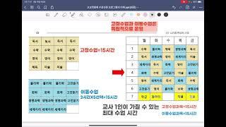 고교학점제 수강신청 시스템의 이해-시간표 편성의 기초(1)