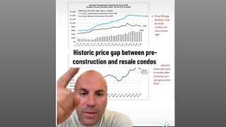 Historic price gap between preconstruction and resale condos