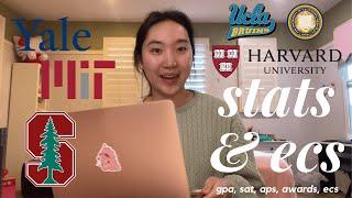 STATS & ECS THAT GOT ME INTO HARVARD, MIT, STANFORD, YALE + MORE!! *sat, gpa, aps, awards, ecs