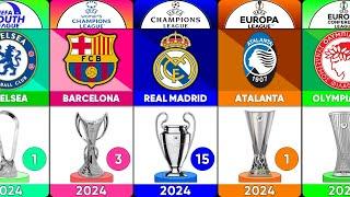 Here We Go  All Winners of UCL, Europa League, Conference League (1956 - 2024)