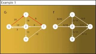 Edmonds Karp Algorithm to find the Max Flow