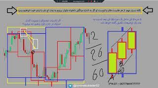 آموزش تخصصی ایچیموکو جلسه اول استاد علیشاه شریف نیا