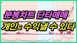 [분봉차트 보는법] 급등주 단타 매매법. 데이트레이딩 매수포인트