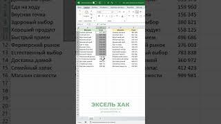 Как найти отличия в двух таблицах Excel