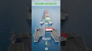 Aircraft carriers fleet power by country 2024