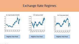 International Macroeconomics CH2 - Exchange Rates and FX Market, Feenstra