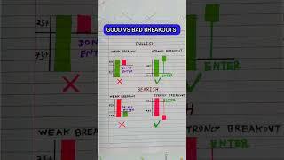 Candlestick Chart Pattern #shorts #