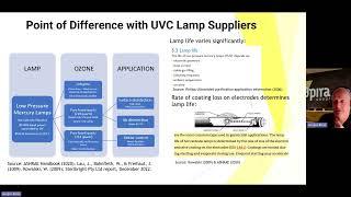 Specifying UV Air and Surface Disinfection