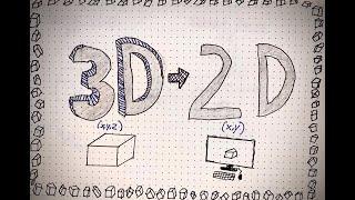 How Do Computers Display 3D on a 2D Screen? (Perspective Projection)