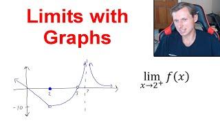 Finding Limits from Graphs (Calc 1)