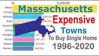 Top 10 Most Expensive Towns in Massachusetts - Single Family Home [1996-2000]