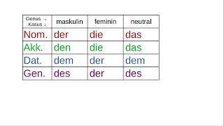 Cases in German - Part 4