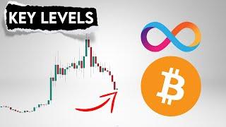 ICP Price Prediction. Bitcoin and BTC Dominance