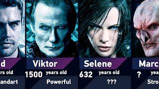 Strongest Characters in Underworld