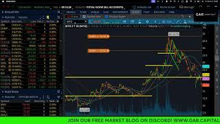 Morning Note LIVE: NFP report! Futures bounce, 50 point cut coming? Sep 6 2024