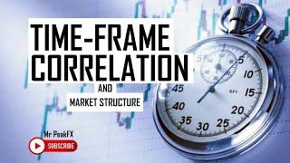 Time Frame Correlation and Market Structure.