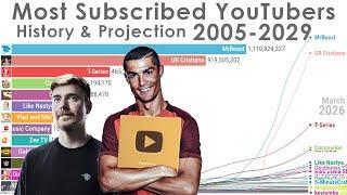 The Rise of Cristiano Ronaldo: Most Subscribed YouTube Channels of All Time (2005-2029)