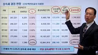 상속세 98%는 걱정하지 않아도 됩니다