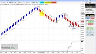 Automated Trading, Day Trading, Algorithmic Trading, Blue Wave Trading