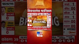 Maharashtra Vidhan Sabha Election Results 2024: सातारा-मानखटावमध्ये भाजपचे Jaykumar Gorhe आघाडीवर