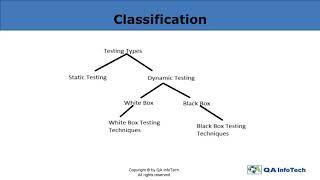 Software Testing Techniques: An Overview