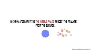 Chromatography Terms - What is Adsorption?