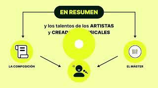 Cómo funciona la Industria Musical en 2 minutos | 2024