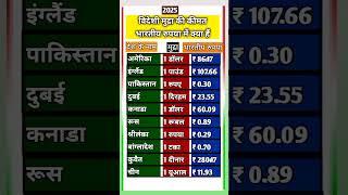 भारत में रुपए की कीमत ।। विदेशी मुद्रा की कीमत ।। इंडियन करेंसी ।। Currency 