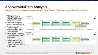 Riverbed Network Performance Management: The Power of Visibility