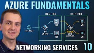 AZ-900 Episode 10 | Networking Services | Virtual Network, VPN Gateway, CDN, Load Balancer, App GW