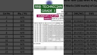 RRB TECHNICIAN GRADE 3 GUWAHATI ZONE CUTOFF MARKS #railway #technical #rrbs #railwayrecruitment