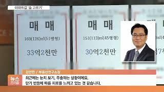 거래량 줄고 매물 쌓이고…서울 집값 숨 고르기