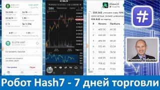 Hash7 -  Результат торговли Робота #Hash7 за 7 дней. Николай Лобанов