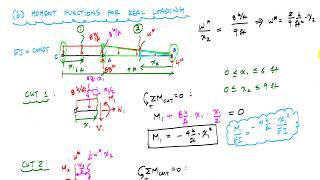 Unit Load Method (Virtual Work) for Beam Slope or Rotation