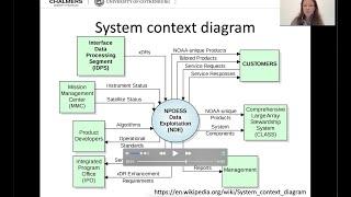 Context analysis:  Context model & Stakeholders