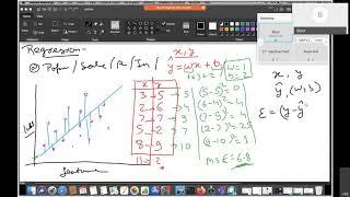 PIII D III S III Supervised Learning – Regression Mr  Bipul Kumar Shahi