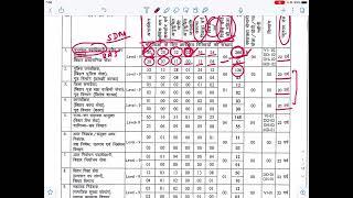 70 BPSC NOTIFICATION OUT…1957 Seats