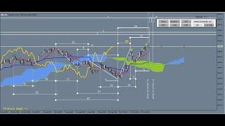 Overview of the markets with ICHIMOKU / Value: PL20 index, Wig20