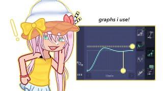 graphs i use for tweening ⭐️