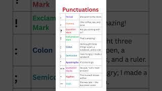 Punctuations List with Examples: Periods, Commas, Colons & More! #grammar #learnenglish