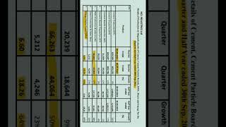  NCL Industries Ltd Q2 FY2024 Performance Update 