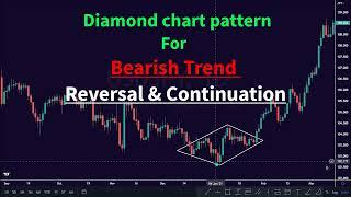 Diamond Chart Pattern for Bearish Trend Reversal & Continuation