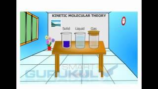 The Kinetic Molecular Theory