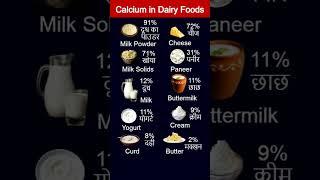 High Calcium Dairy Foods | दूध दही पनीर में  कितना कैल्शियम | Calcium Rich Dairy Products | #shorts