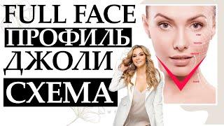 Full face. Профиль Джоли. Подбородок и скулы филлерами. Схема