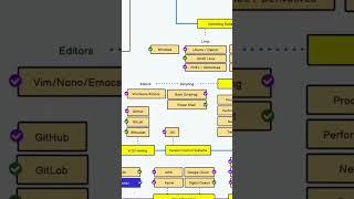 Are u a programmer? ‍ | Roadmap.sh ️️ | #mustwatch