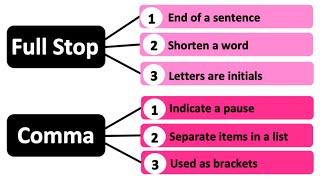 How to use a FULL STOP and COMMA correctly    |  Learn English with Examples